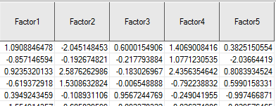 Rotated Factor Scores Output by SAS