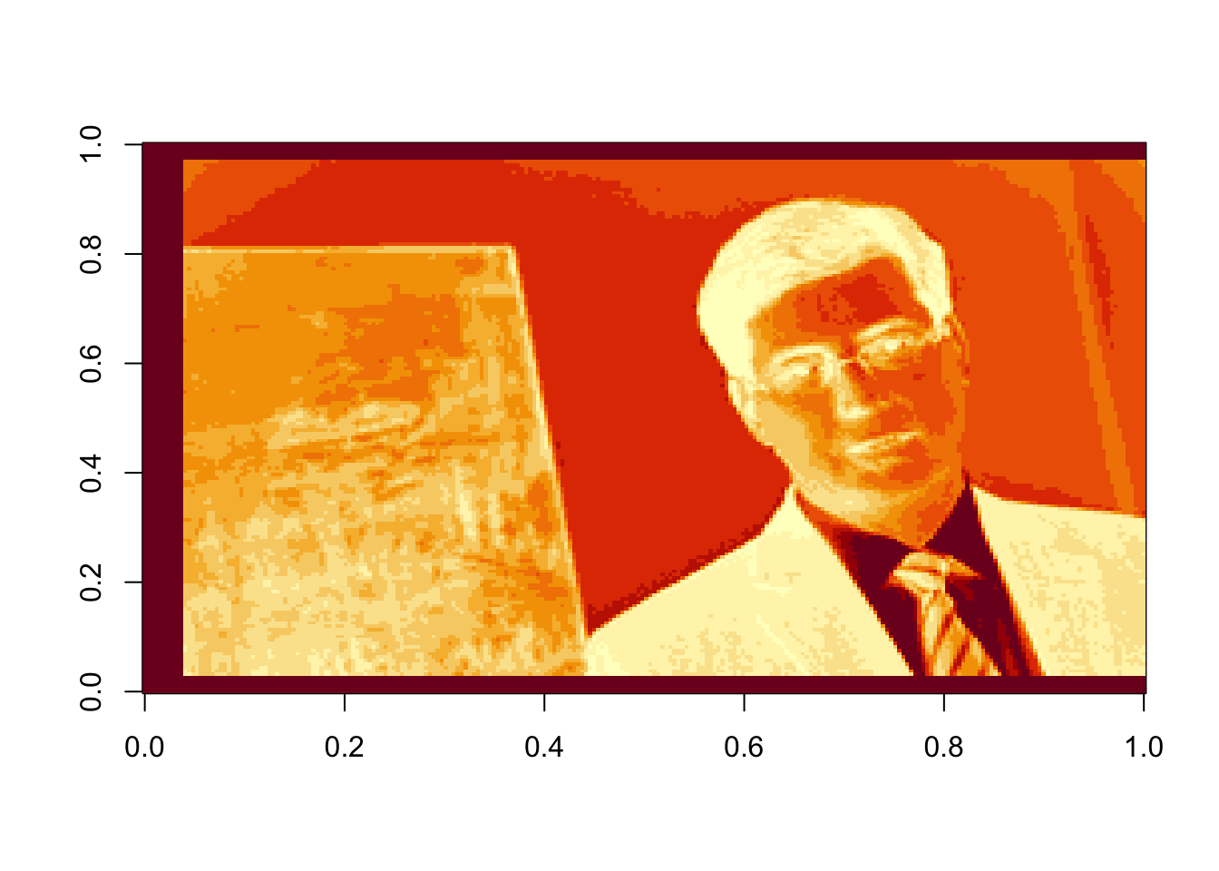 Rank 3 approximation of the image data