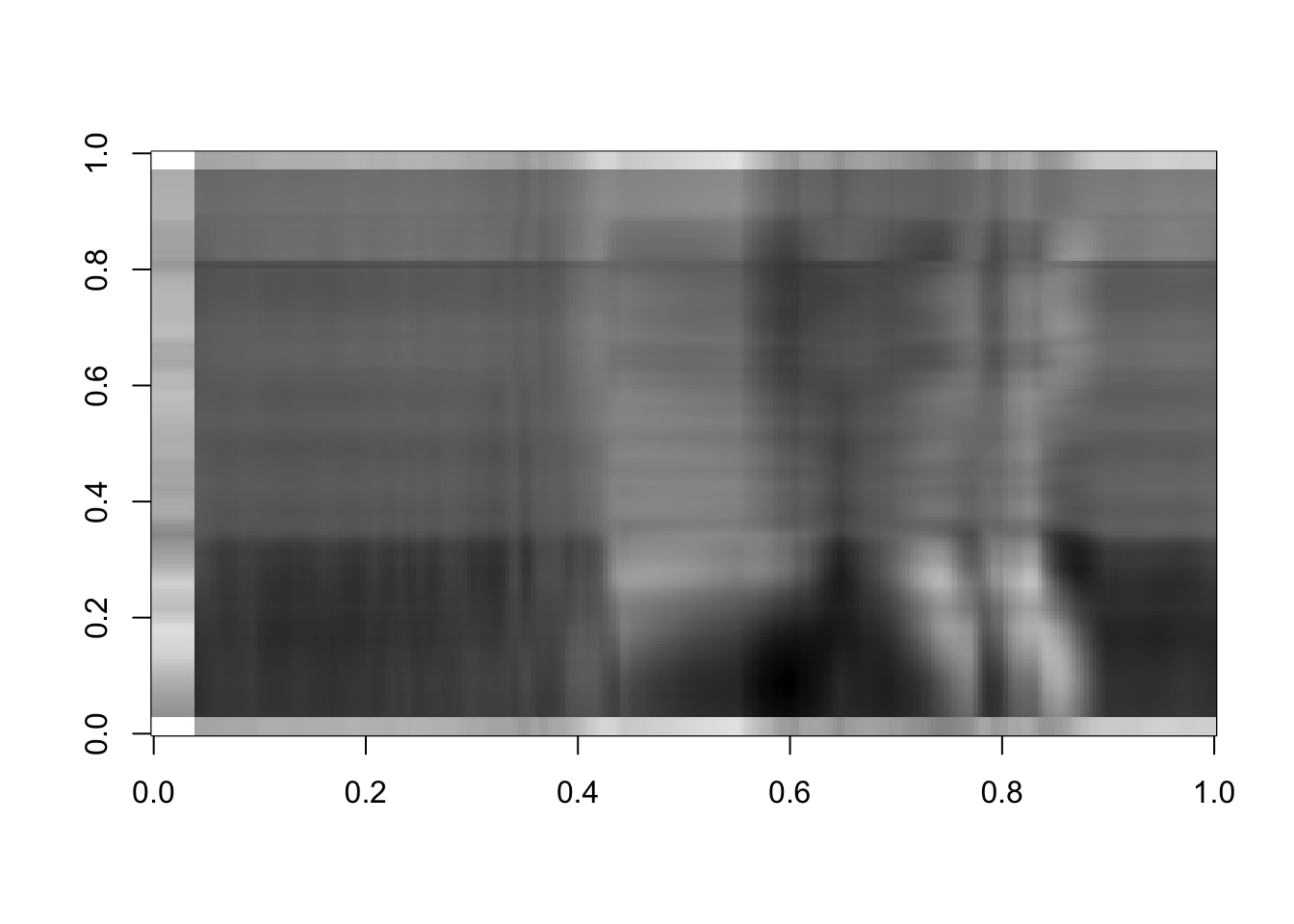 Rank 3 approximation of the image data