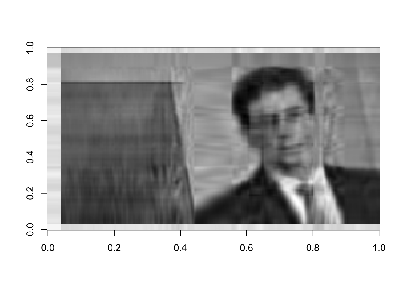 Rank 10 approximation of the image data