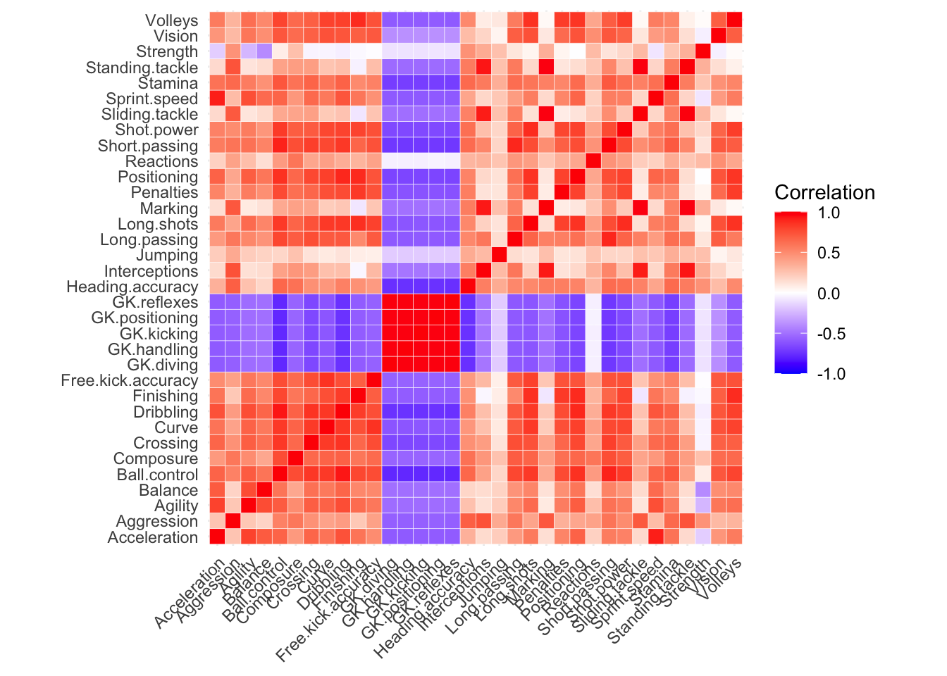 Heatmap of correlation matrix for 34 variables of interest