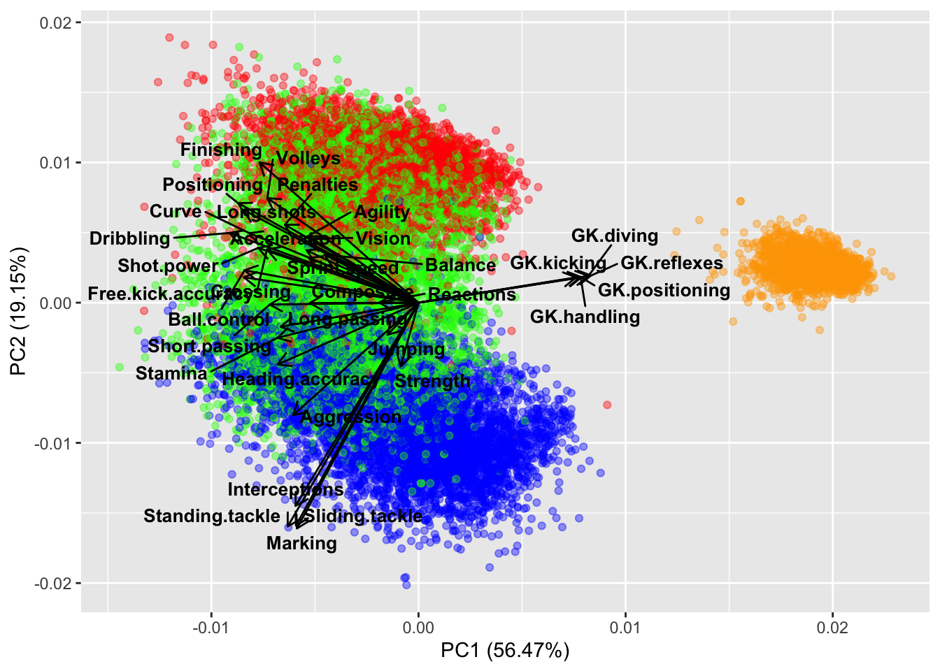 The autoplot() biplot has many more options for readability.