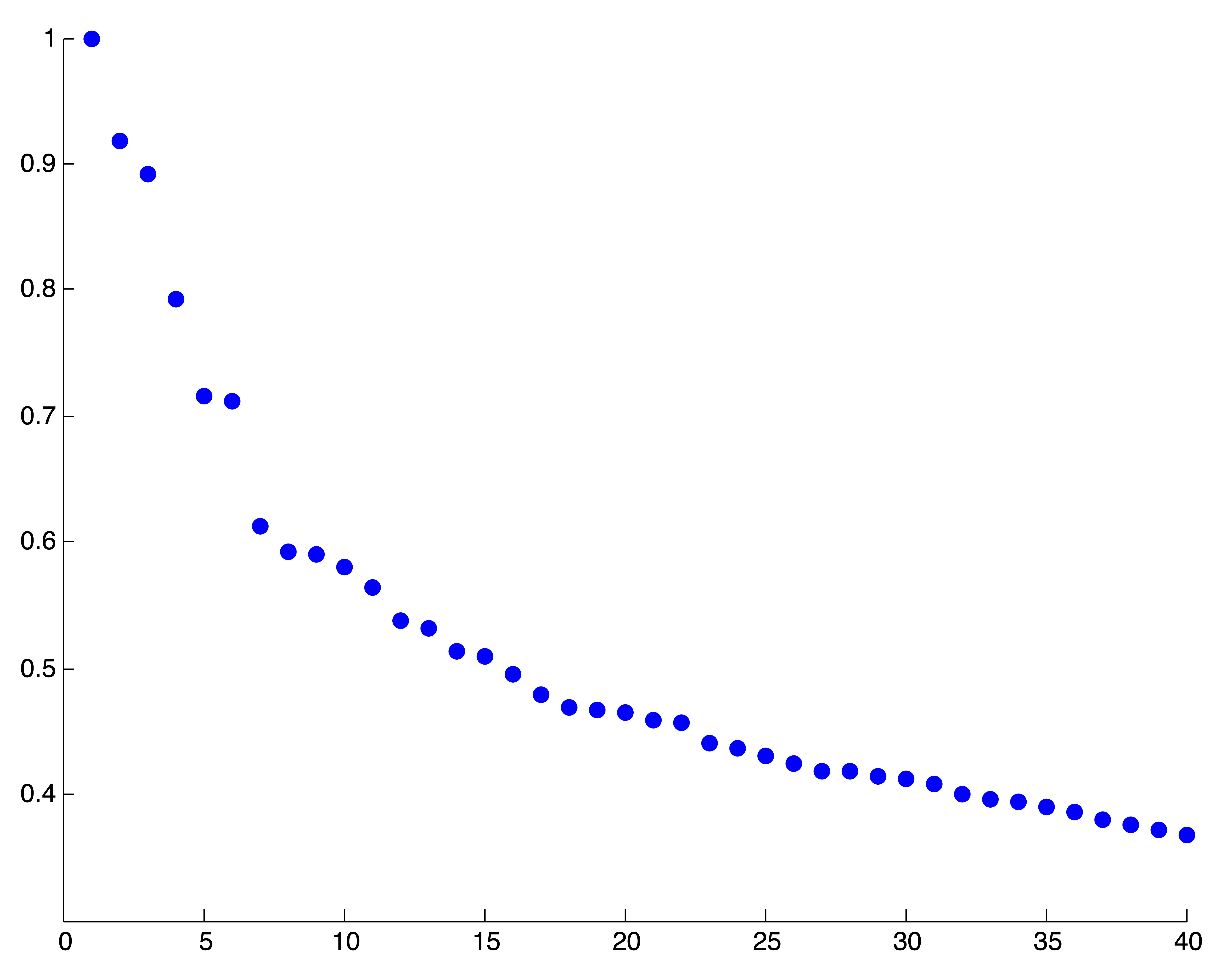 Some Examples of Perron Cluster Identification on various Network Datasets