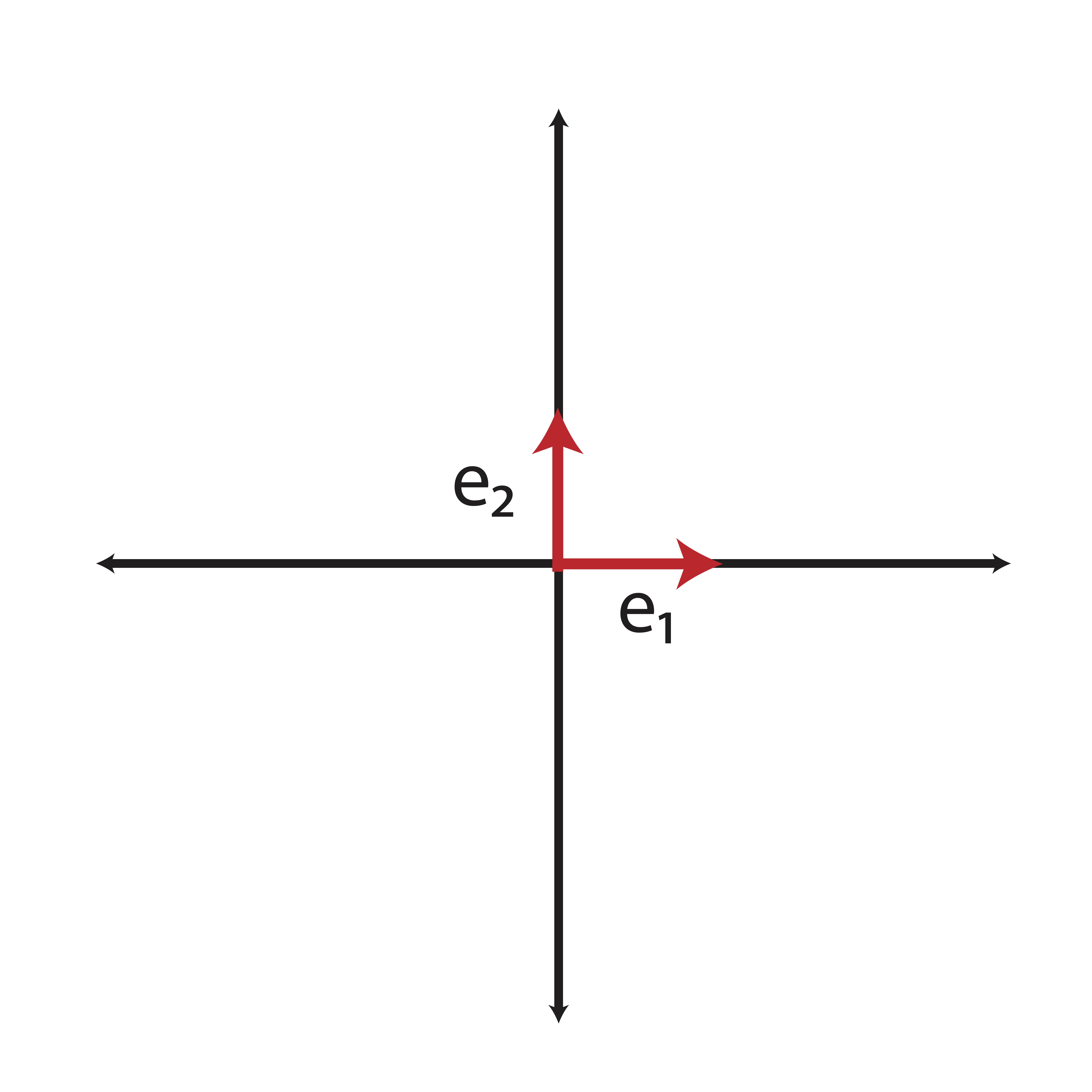 Elementary cectors represent our "usual" coordinate axes