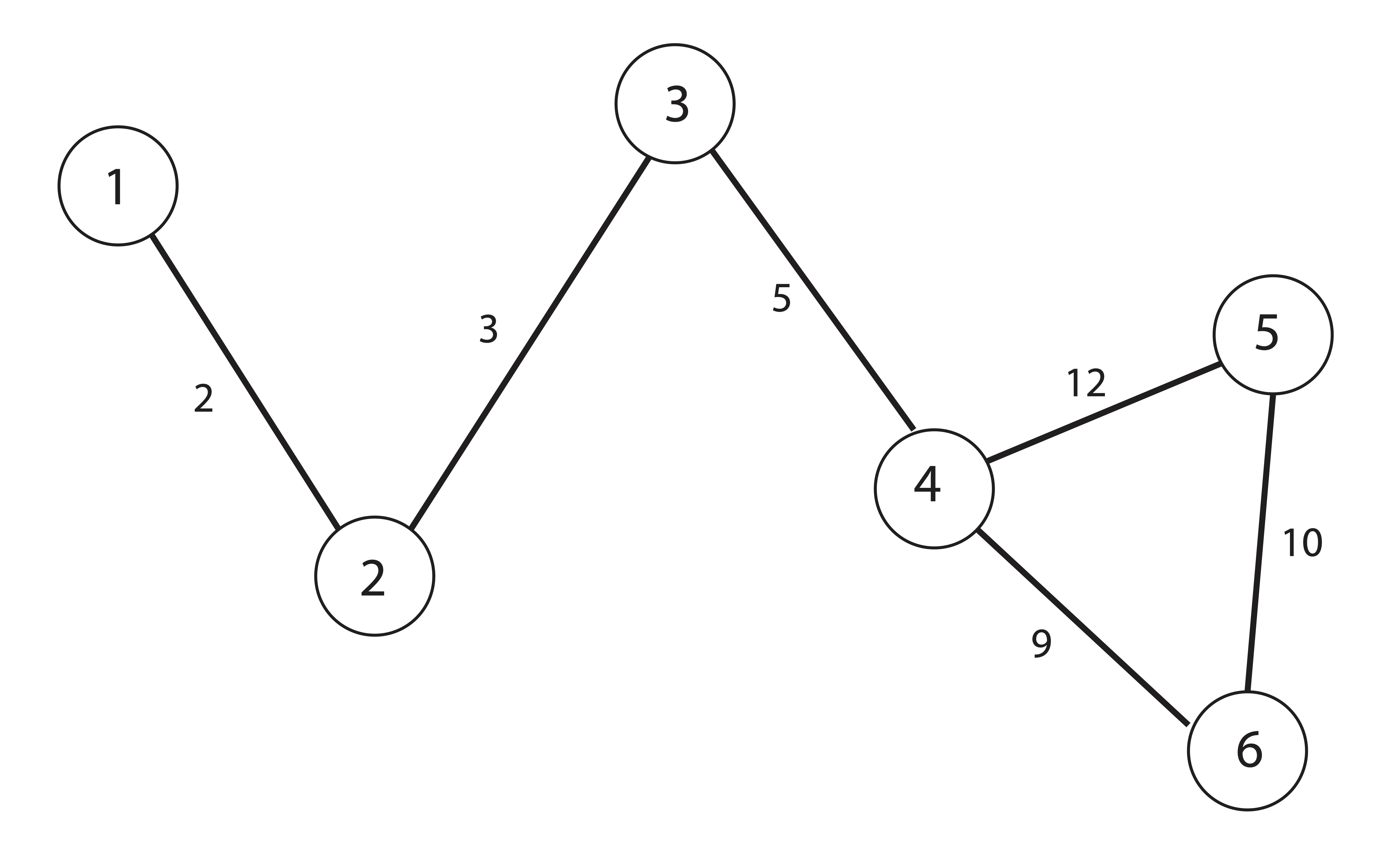 Graph (Network) for exercise 11