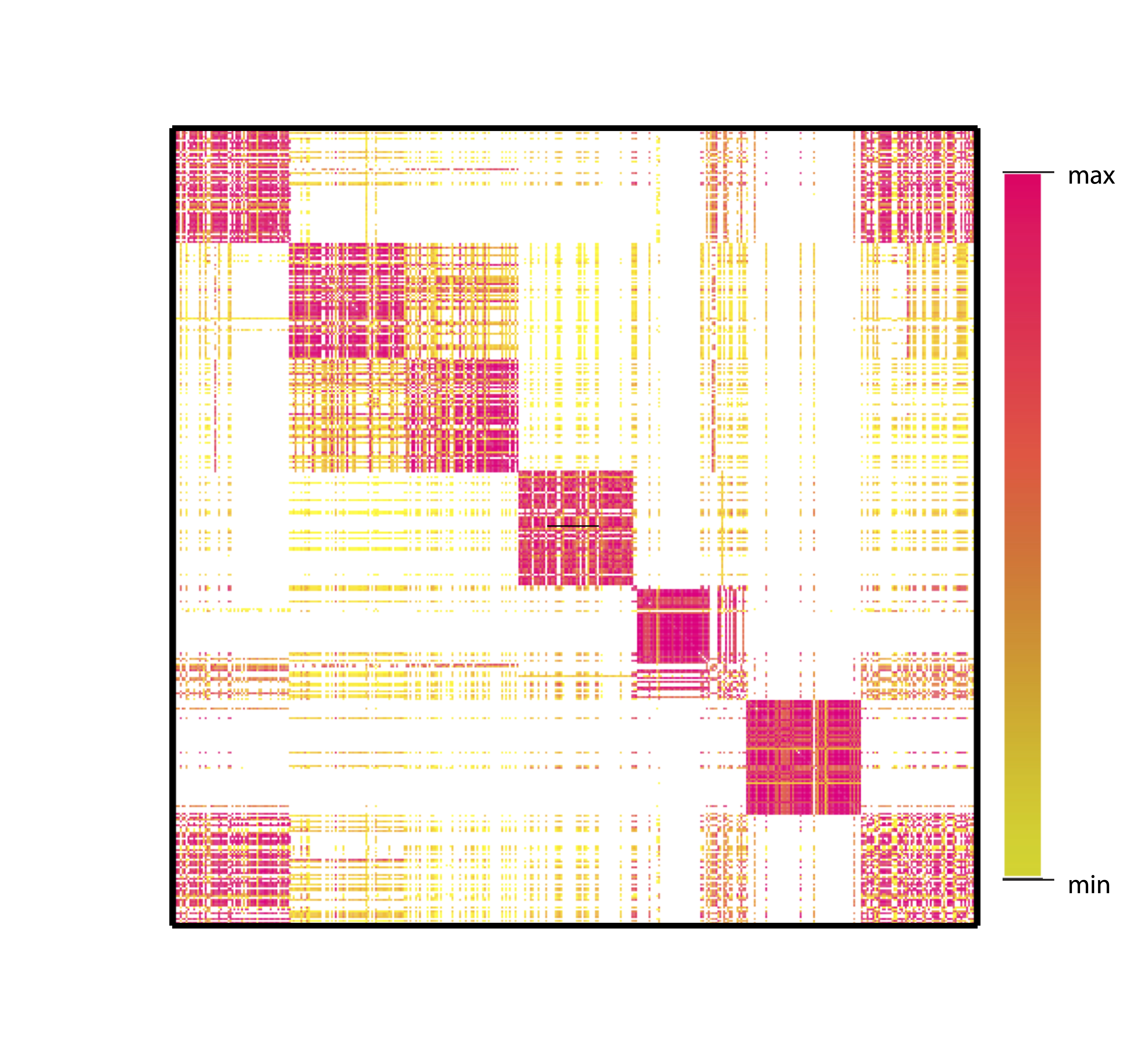 Heat Map of Similarity Matrix Exhibiting Cluster Structure