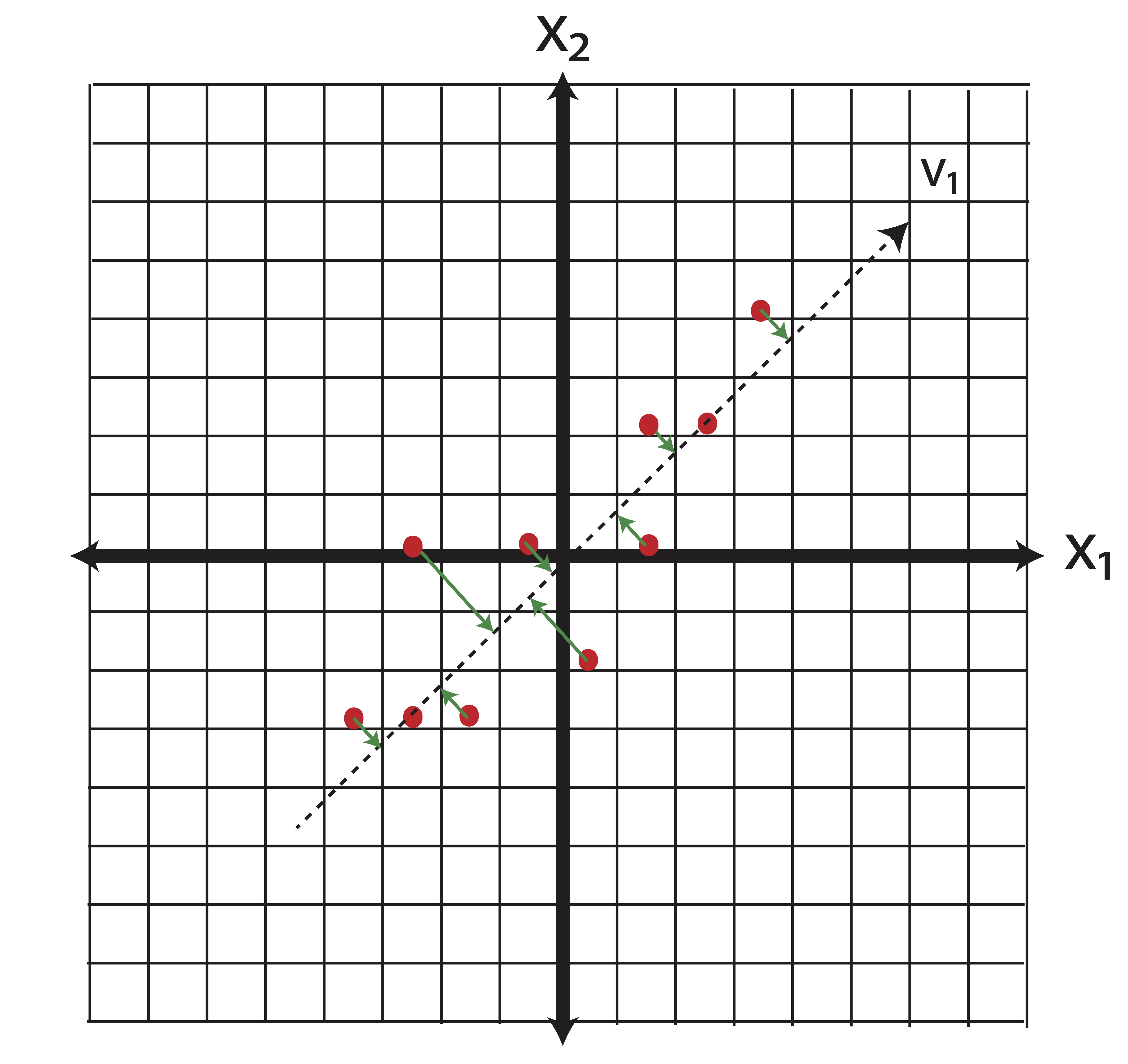 Illustration of Feature Extraction via PCA