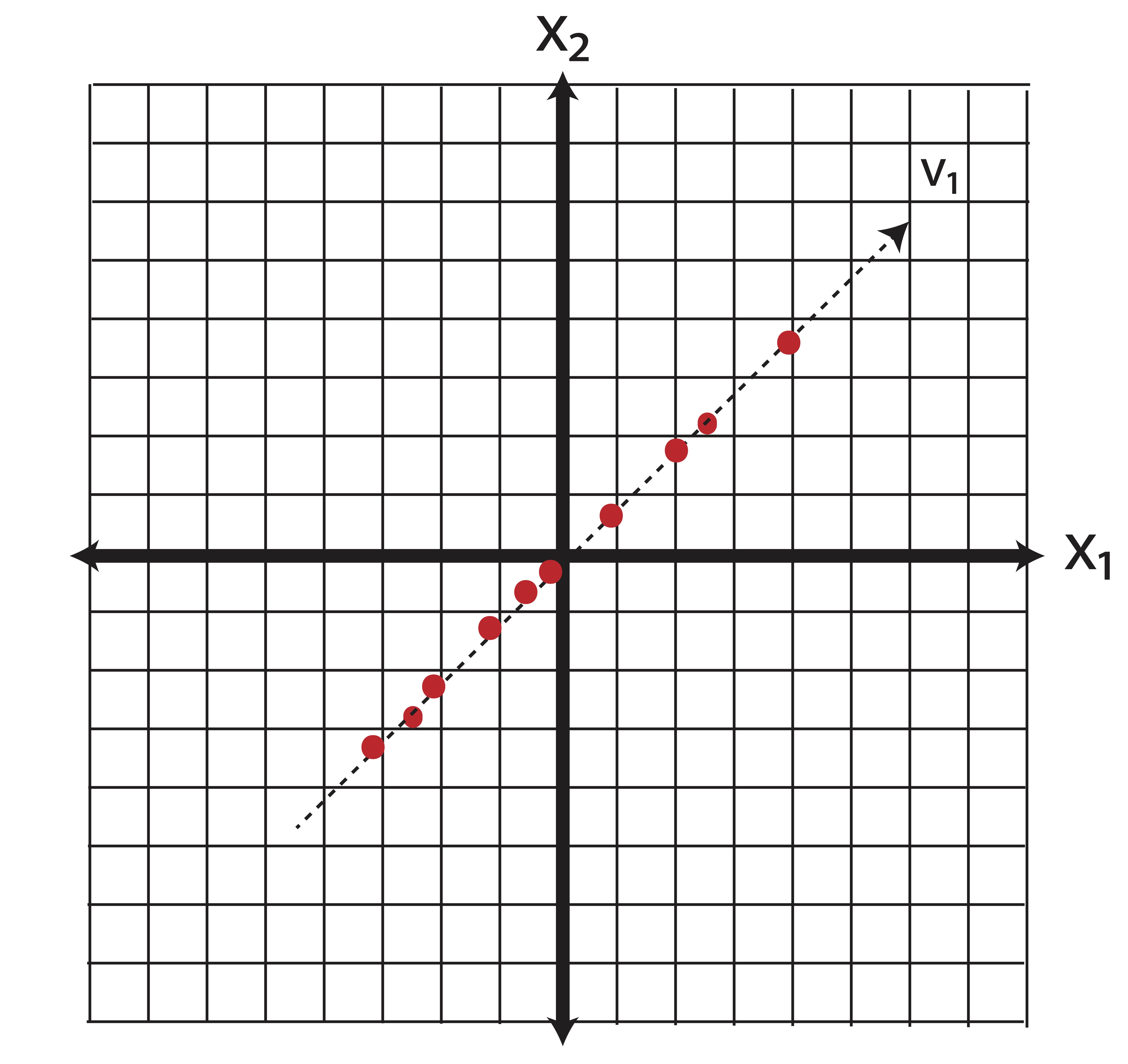 Illustration of Feature Extraction via PCA