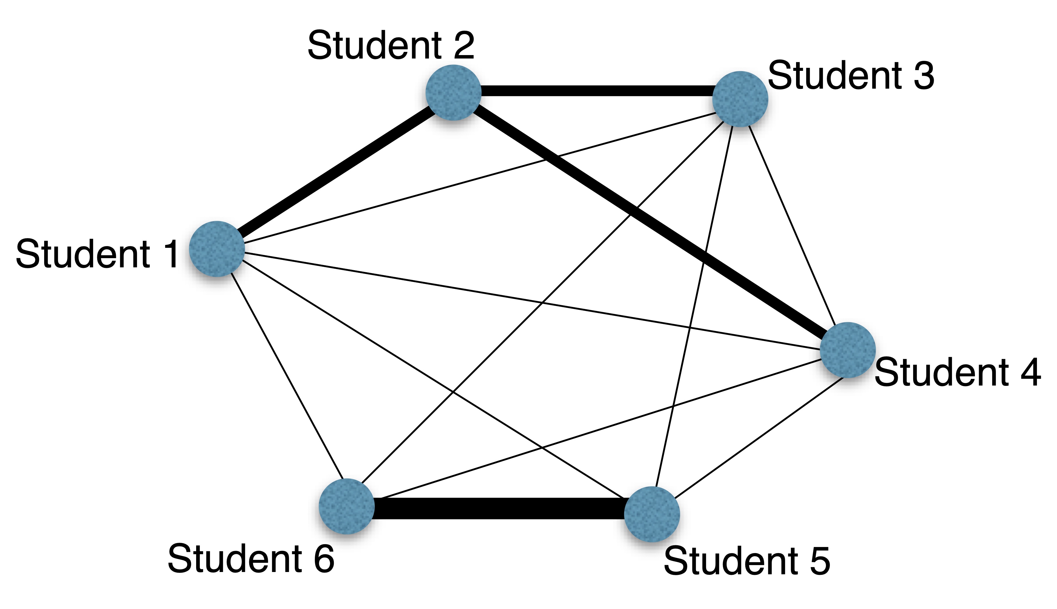 Network of Student Team Membership