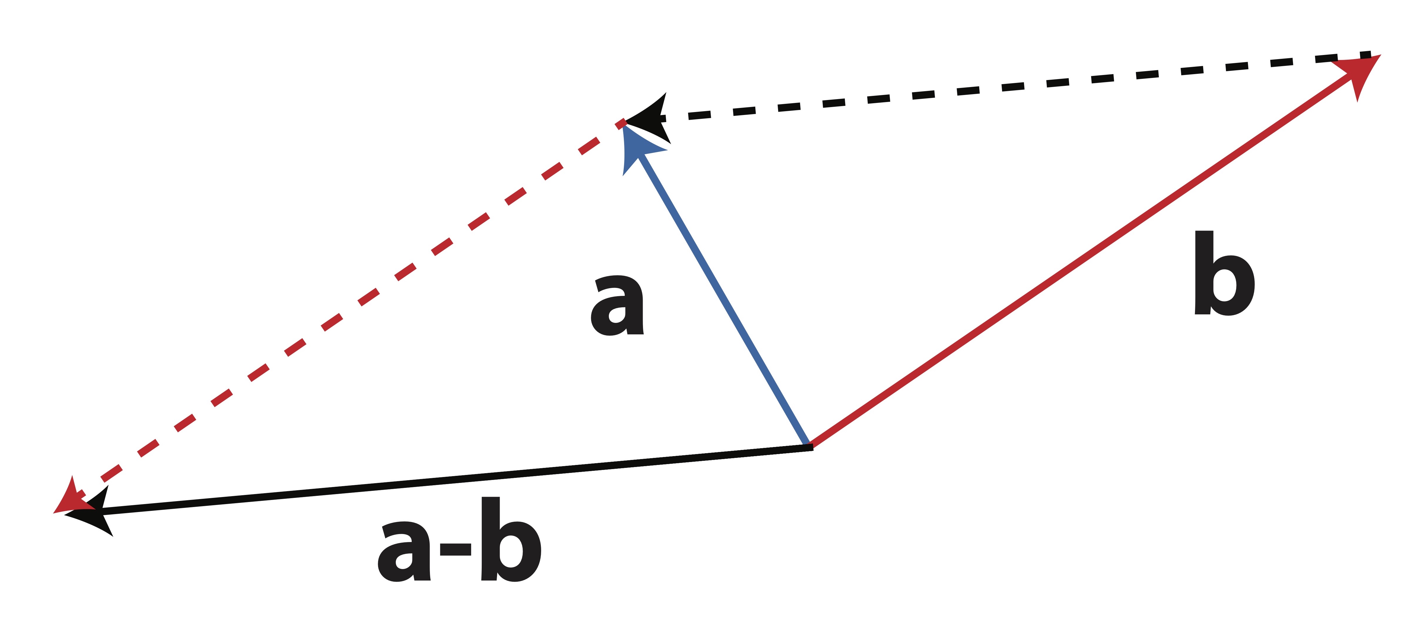 Geometry of Vector Subtraction